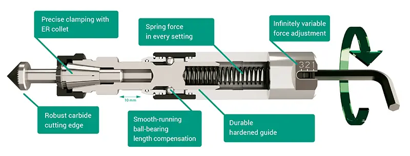 BIAX EWZ 10 deburring toolholder with axial compensation